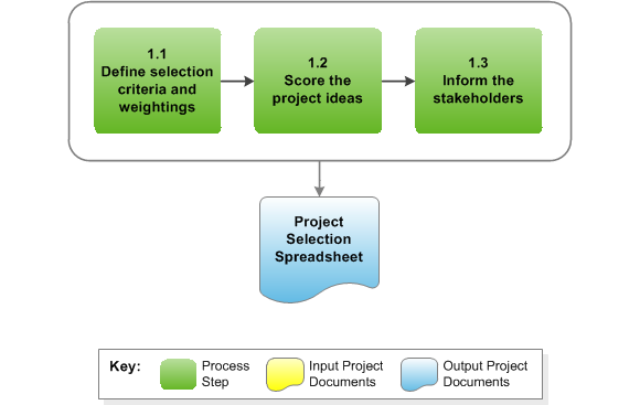 Stage 1 Diagram