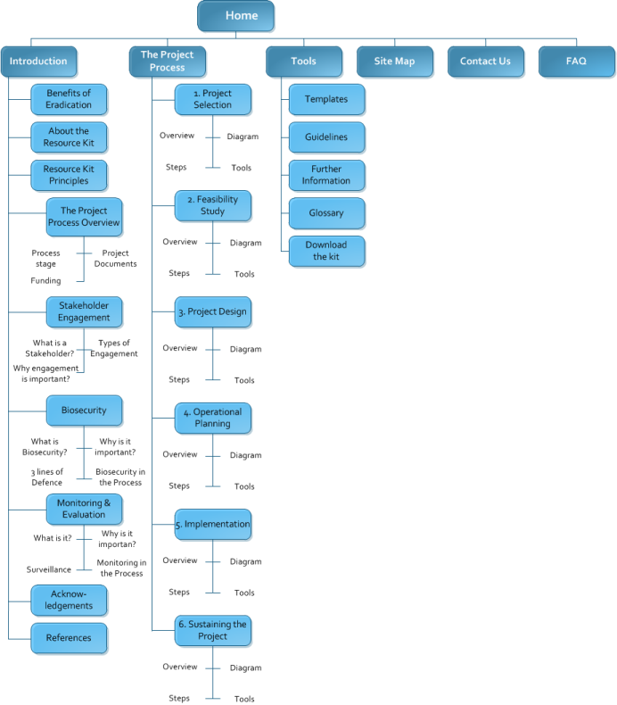 Site Map