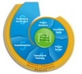 The Project Process Overview